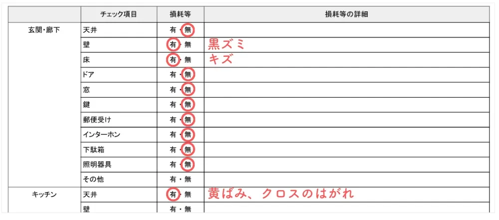 物件状況チェックリスト