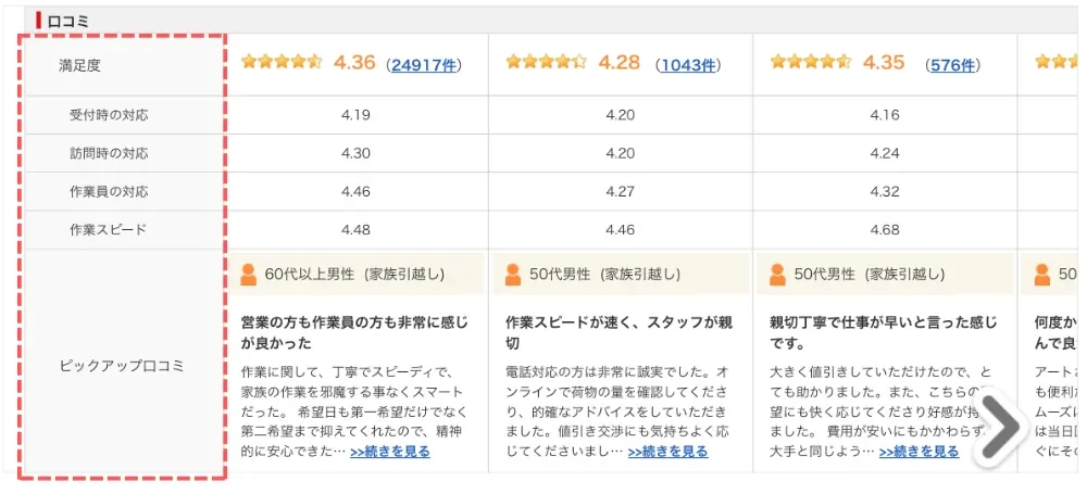 引越し侍 見積もり