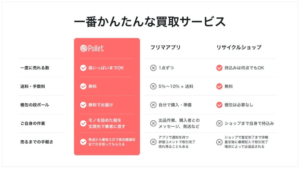 ポレット 公式サイト